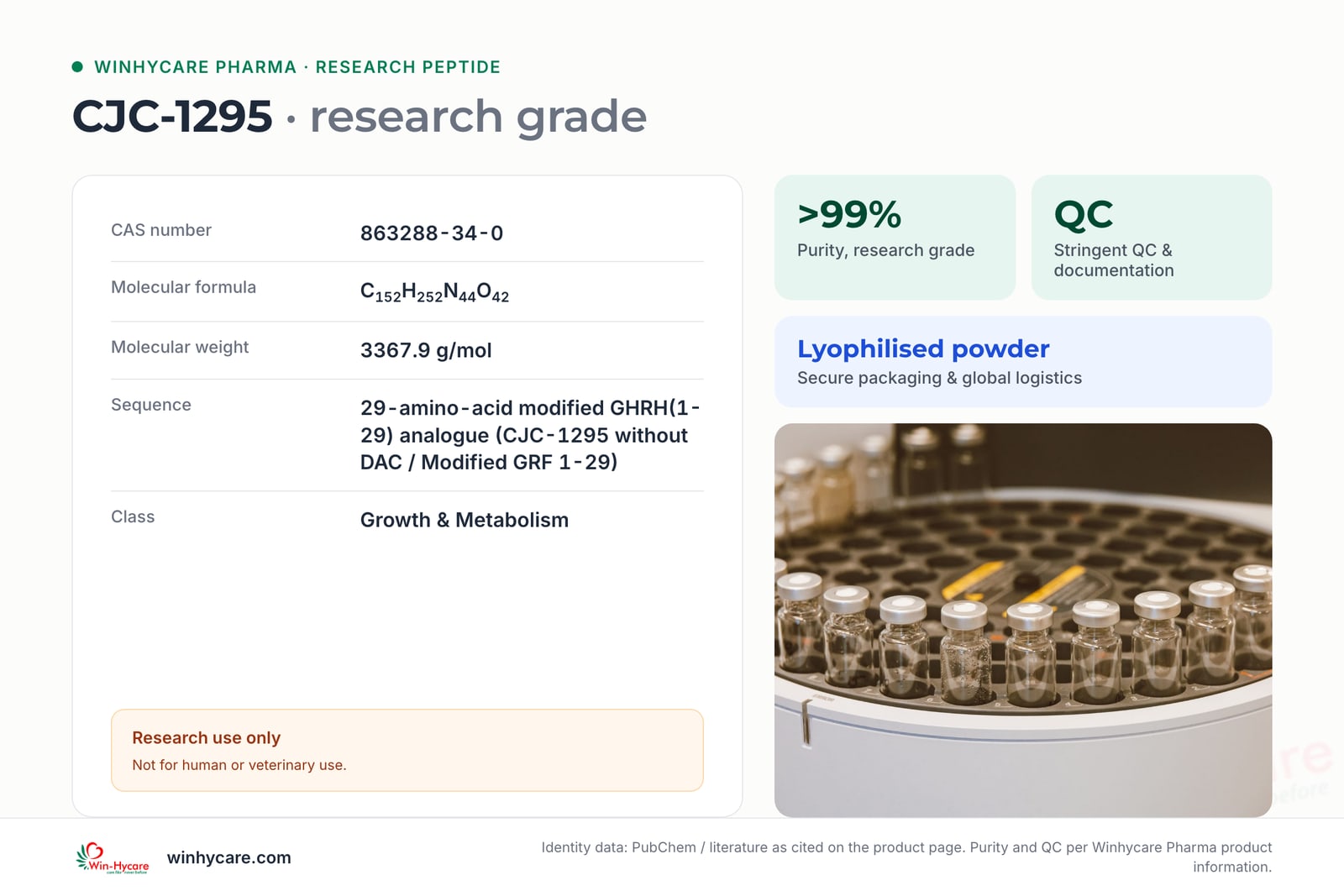 Specification card for CJC-1295 research peptide: CAS 863288-34-0, >99% purity, research use only