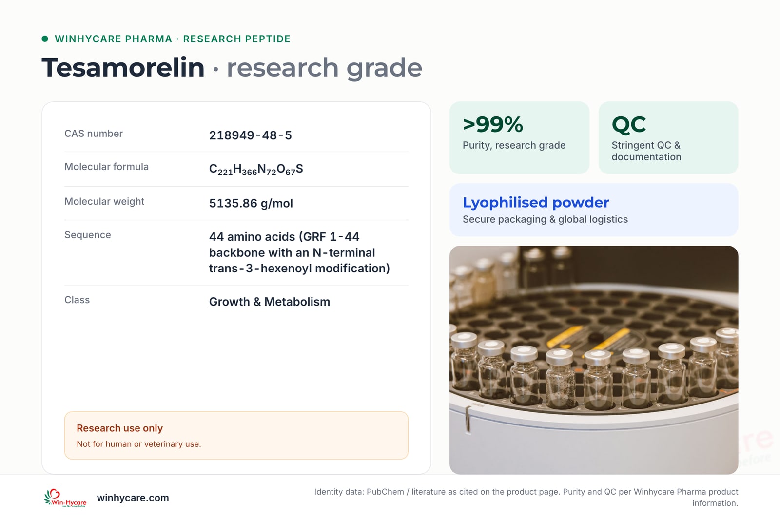 Specification card for Tesamorelin research peptide: CAS 218949-48-5, >99% purity, research use only